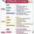 เทศ กิจ ภาษา อังกฤษ